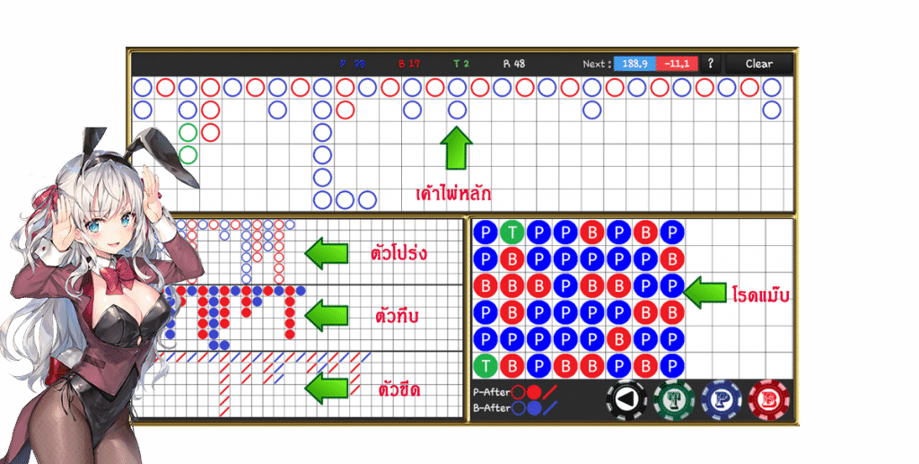 เค้าไพ่บาคาร่า