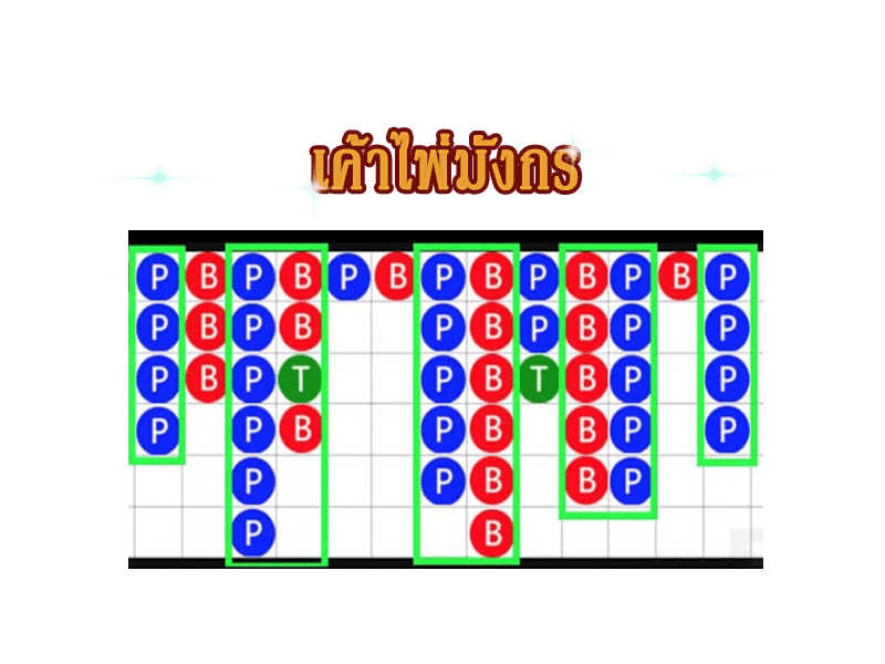 เค้าไพ่บาคาร่า