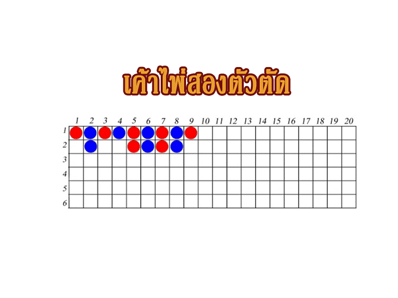 เค้าไพ่บาคาร่า