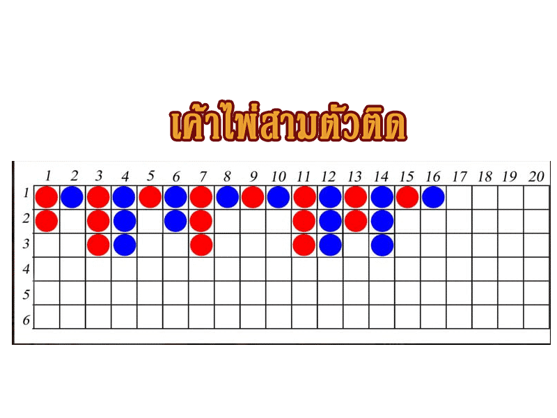 เค้าไพ่บาคาร่า