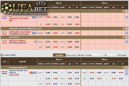 UFABET-Auto-ไม่เพียงเป็น-เว็บพนันบอล-ดีที่สุด-อันดับ-1-เท่านั้น