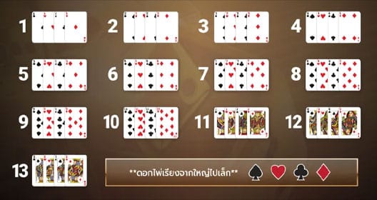 การนับแต้มไพ่-เสือ-มังกร