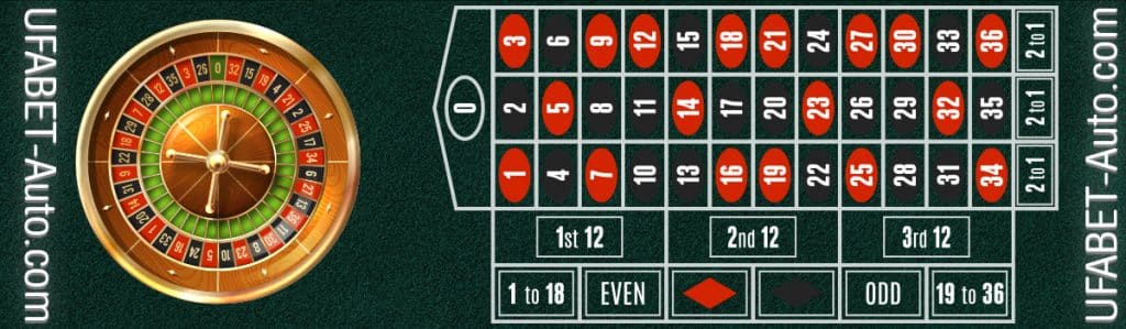 พื้นฐานการวางเดิมพัน รูเล็ต 2