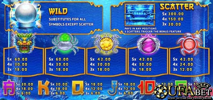 สัญลักษณ์-สล็อตแมชชีน-ตัวพิเศษต่างๆ