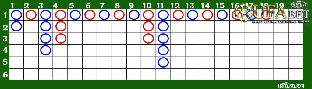 สูตรบาคาร่าออนไลน์-จากการดูเค้าไพ่ปิงปอง