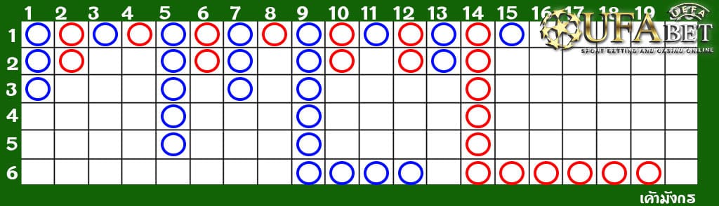 สูตรบาคาร่าออนไลน์ จากการดูเค้าไพ่มังกร​