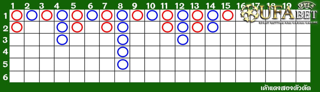 สูตรบาคาร่าออนไลน์-จากการดูเค้าไพ่สองตัวตัด